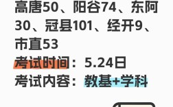 2025聊城开发区教师招聘何时开始？