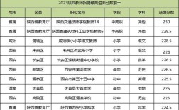 陕西教师招聘旅游岗，何时开始报名？
