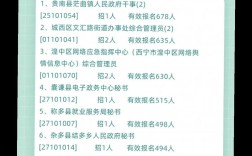 青海2025事业单位何时报名？