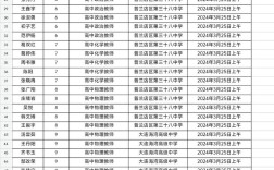 普兰店2025教师招聘何时开始？
