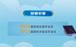 Korn Ferry校招何时启动？流程岗位速览！