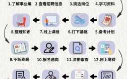 江西省事业单位考试流程是怎样的？
