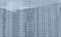 2025山西事业单位面试分数何时公布？
