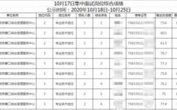 楚雄事业单位成绩何时出？怎么查？