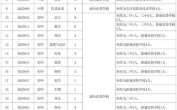 2025五河教师招聘何时开始报名？