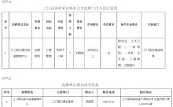 浙江事业单位人员兼职有何新规？