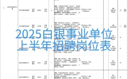 甘肃省直事业单位第六期何时启动？