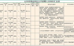 聊城教师招聘2025年何时启动？