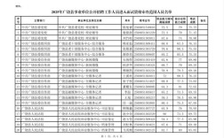 面试名单已出，如何高效准备？