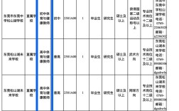 2025东莞教师招聘何时开始？