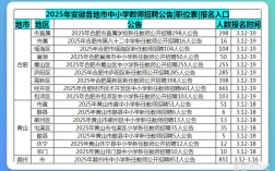2025安徽中小学教师招聘面试何时开始？