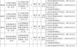 2025大连卫生事业单位何时报名？