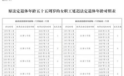 事业单位退休工资改革最新消息