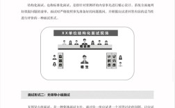 事业单位面试一般怎么考？