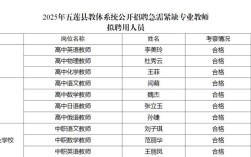 2025五莲教师招聘何时开始？