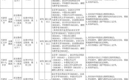 天津2025校招何时启动？