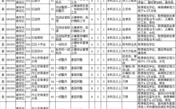 淮安市事业单位2025招考何时启动？