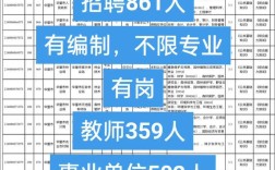 2025广安事业单位何时报名？