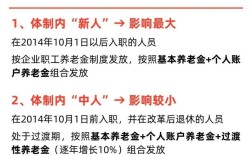 事业单位退休养老金并轨最新进展如何？