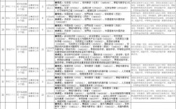 2025天津教师各区何时招聘？