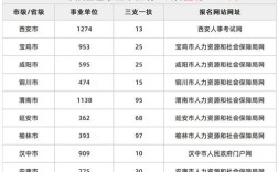 2025陕西事业单位何时招考？