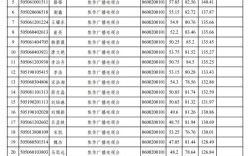 2025事业单位面试成绩