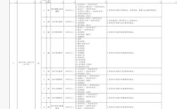 贵阳事业单位招聘职位表有哪些职位？