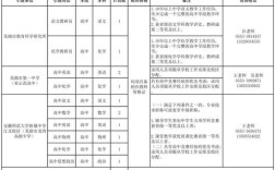 芜湖事业单位考试怎么报名？