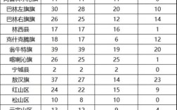 赤峰市直属事业单位招聘何时开始？