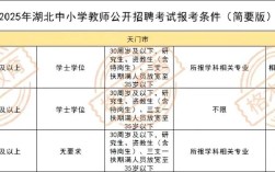 2025咸宁教师招聘何时启动？