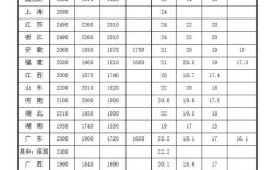 2025年事业单位工资表有何新变化？