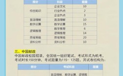 国企校招笔试考什么？内容范围与题型揭秘