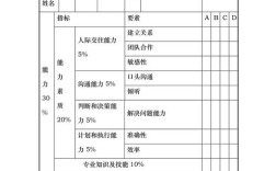 事业单位工勤人员技术等级考核有何新变化？
