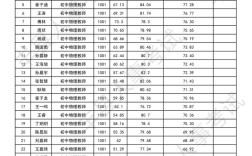 2025太和教师招聘成绩何时公布？