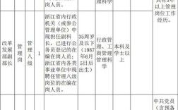 浙江省事业单位聘用制度有何新变化？