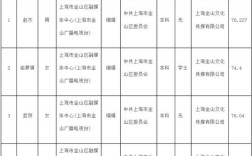 2025年上海事业单位招聘公告