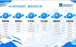 碧桂园校招税前七千，薪资是否合理？