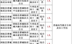 2025洛龙区事业单位面试名单何时公布？