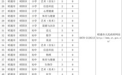2025越西县教师招聘何时开始？