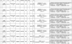 2025丰顺教师招聘何时开始报名？