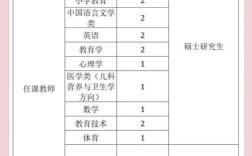 河北教师招聘时间几时出？何时报名考试？