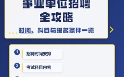 云南省2025事业单位何时招考？
