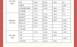 e类事业单位考试具体考哪些内容？