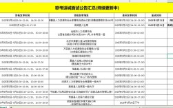 山西事业单位面试时间何时出？