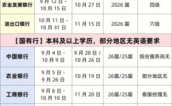 哈尔滨银行校园招聘何时开始？