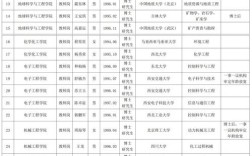 2025大学教师招聘何时启动？