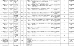 2025云南事业单位何时报名？