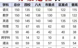 上海事业单位考试平均分多少？