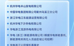 杭州校招有哪些企业可投？