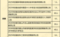 济南市济阳县教育局教师招聘何时开始？